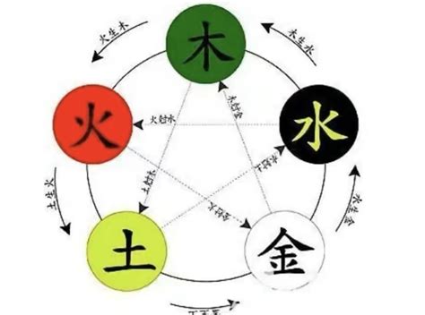 辛五行|辛字的五行属性